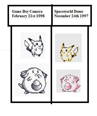 Category: Pokemon Red And Green - Plague von Karma's Pokemon Prototype  Research Blog