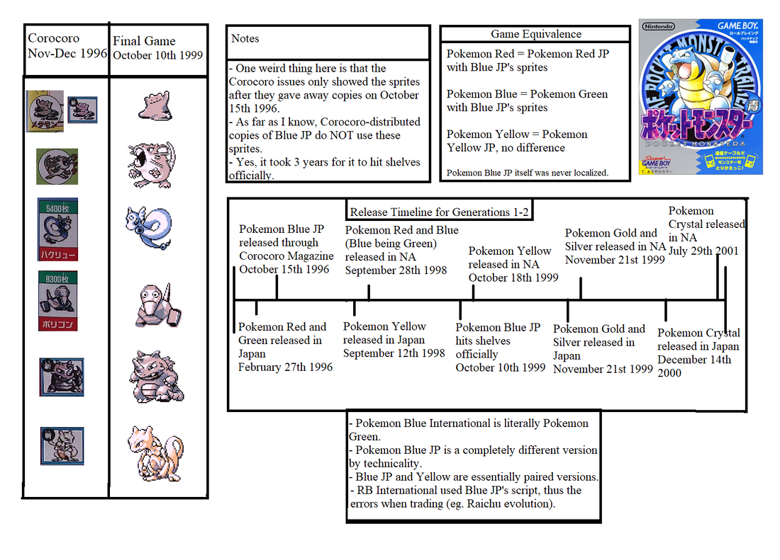Game Boy / GBC - Pokémon Crystal - Unown Formes - The Spriters
